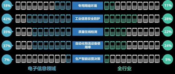 2021智能制造发展指数报告 信息安全设备制造业的现状与前景