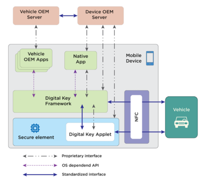车钥匙百年变革 手机一触解锁引领信息安全新纪元