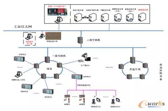 揭秘江淮汽车新能源智能制造工厂 信息安全设备制造的科技融合