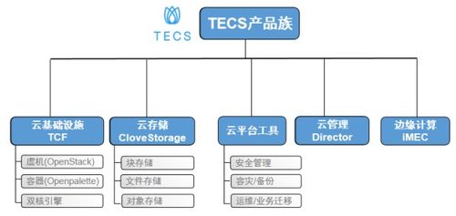 中兴通讯TECS云基础设施产品通过隐私信息管理体系国际标准认证 夯实信息安全设备制造的基石