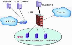 防火墙类型 信息安全设备制造的基石与演进