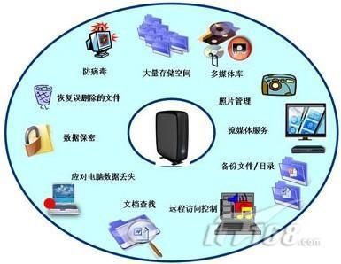 专业数据安全设备 筑就数据恢复公司可信赖的专业形象