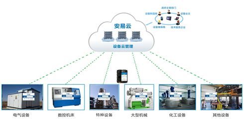 云启未来 信息安全设备制造下的特种设备云管理革命