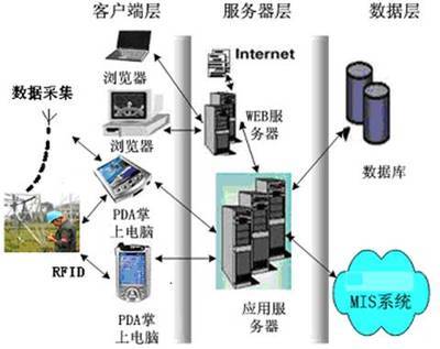 上海明想威托信息安全设备 聚焦WHMP系列，探讨其在松江区的制造优势