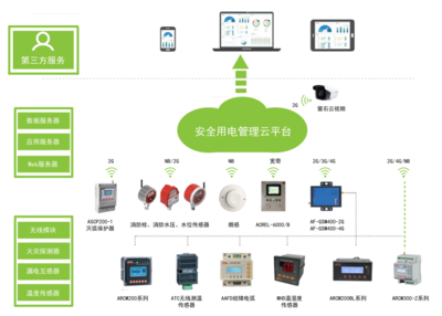 浅谈学生宿舍安全用电管理存在的问题及防范措施